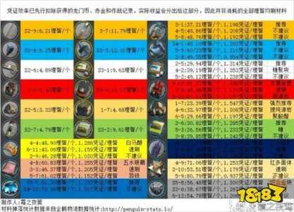 明日方舟材料在哪刷的效率比较高