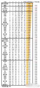 明日方舟专精质变排名