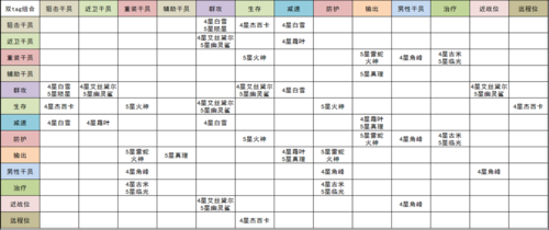 明日方舟支援机械招募时间