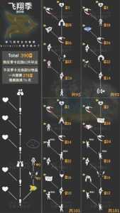 光遇1.13任务攻略2022