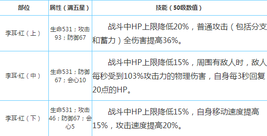 崩坏3圣痕套装强度排名