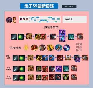 英雄联盟lol恶魔小丑如何出装lol恶魔小丑出装详细图文攻略