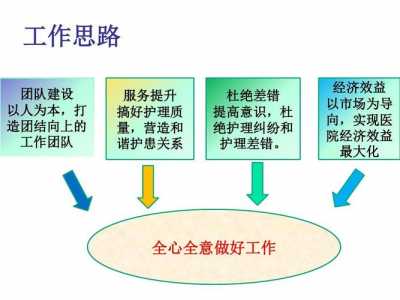 护理人员招募与遴选的方法有哪些?