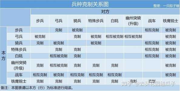 皇帝成长计划,详细攻略。