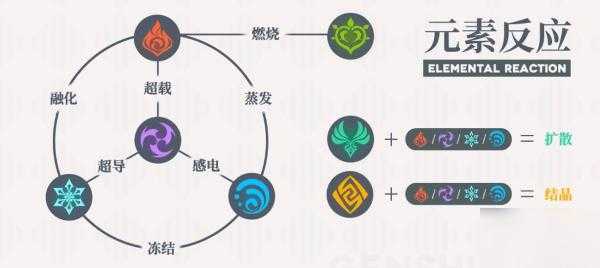 原神1.4迪卢克配队攻略迪卢克阵容搭配思路分享