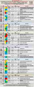 原神2.2角色强度排名一览