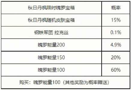 LOL皎月女神广寒仙子嫦娥皮肤怎么样?和戴安娜其他皮肤比起来是好还是...