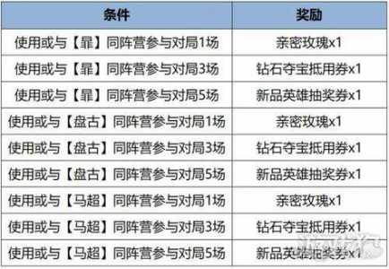 王者荣耀20赛季更新要多少流量?