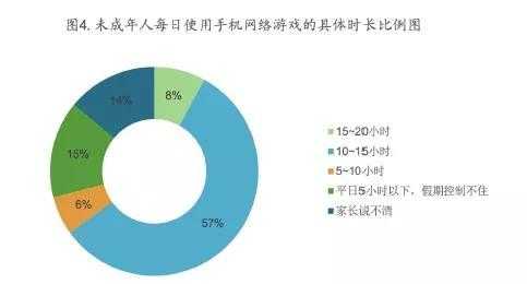 未成年人什么时候可以玩游戏