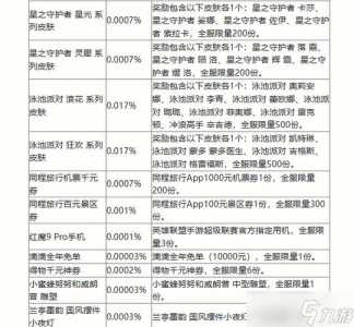 王者荣耀9月7日福利活动有哪些奖励-9月7日福利活动内容及奖励汇总分享...