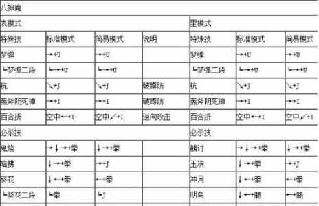 东皇太一技能连招顺序