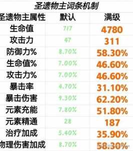 原神圣遗物属性及词条选取思路详解