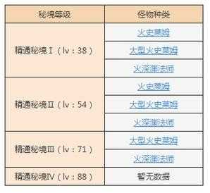 原神2.4版本全怪物特性与打法详解