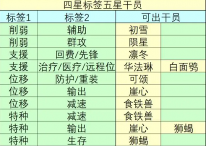 明日方舟公开招募tag介绍_明日方舟公开招募tag是什么