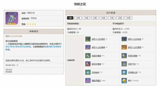 原神饰铁之花升级需要什么材料-饰铁之花升级所需材料一览