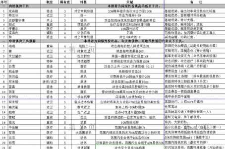 ...干员tag怎么组合-2023最新高级资深干员tag组合汇总