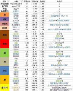 明日方舟材料在哪掉落介绍_明日方舟材料在哪掉落是什么