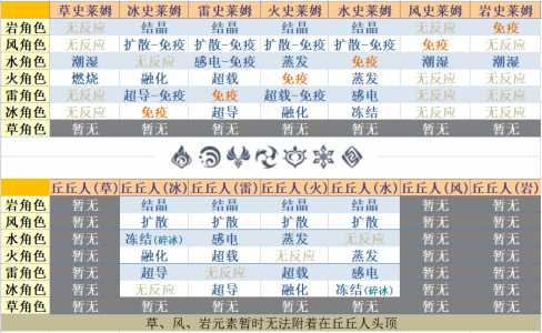 原神草元素反应机制是什么草元素反应机制详解