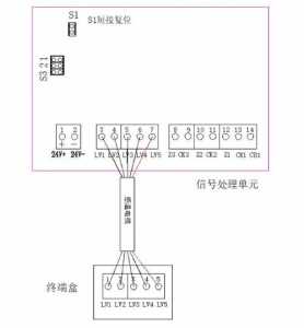 子单元探测器几天刷新一次