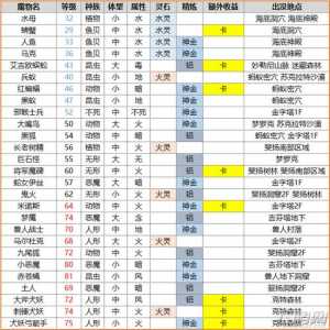 仙境传说ro手游打什么材料赚钱