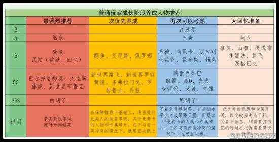 航海王启航S级人物怎么获取