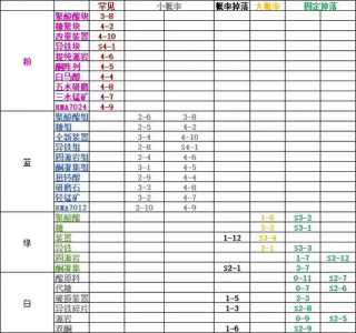 明日方舟材料掉落汇总全关卡掉落表