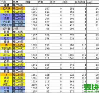 明日方舟2021夏季组合包性价比一览