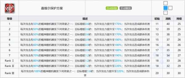 明日方舟如何快速精二明日方舟干员精二材料合理速刷攻略