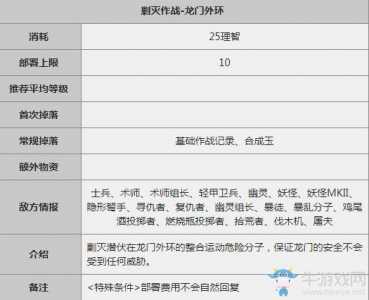 明日方舟剿灭作战龙门市区敌人数据表