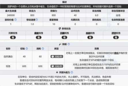 明日方舟白值攻击排名是什么样的?