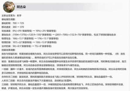 王者荣耀输出阿古朵怎么玩_法装阿古朵出装铭文攻略