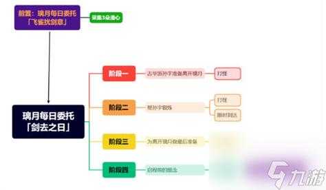 原神3.1隐藏成就完成条件一览