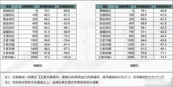 王者战力继承分是怎么算的?