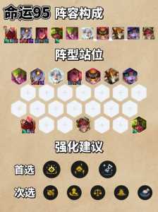 金铲铲之战s12魔战贾克斯阵容装备搭配