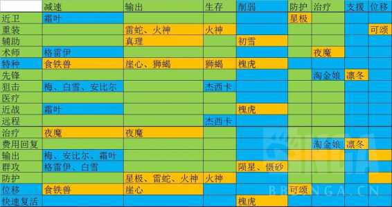 明日方舟公开招募技巧