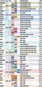 明日方舟公开招募时间表