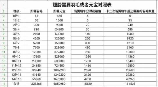 传奇霸业不花钱怎么升级快啊