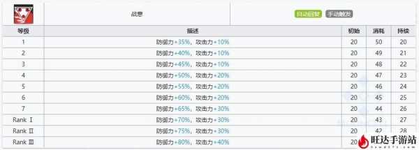 明日方舟星熊专精哪个技能?