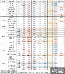 原神2.3核弹流莫娜阵容怎么组