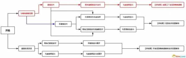 赛博朋克2077怎么快速赚钱_快速赚钱技巧攻略