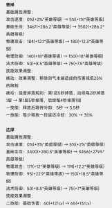 王者荣耀盘古铭文搭配图最强介绍_王者荣耀盘古铭文搭配图最强是什么