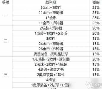 金铲铲之战赤金宝典可以额外获得哪些奖励