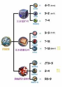 明日方舟精英材料怎么刷