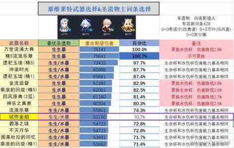 原神词条优先级推荐