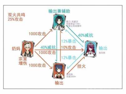 原神2.4魈培养攻略魈输出手法与配队详解