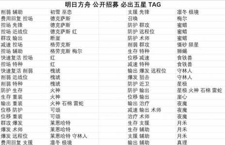 明日方舟公开招募公式是什么?