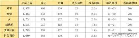 明日方舟异客值得培养吗介绍_明日方舟异客值得培养吗是什么