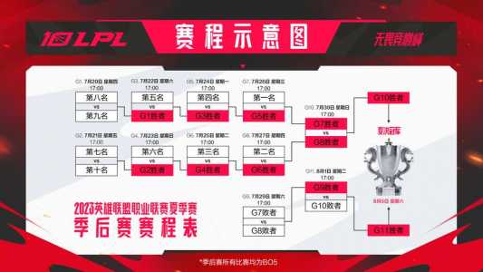 《英雄联盟》英雄发布的时间和顺序是什么?