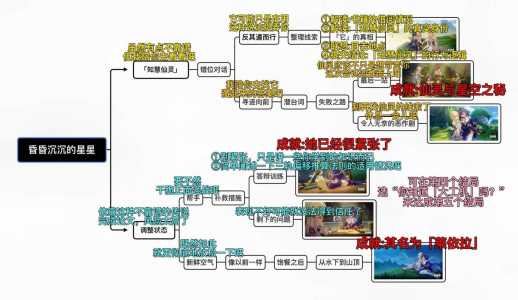 原神莱依拉邀约任务全结局攻略详解