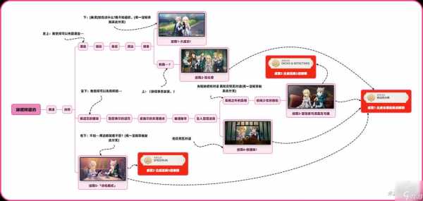 《原神》3.8凯亚邀约事件全结局解锁攻略